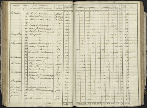 La Bâtie-Neuve - 3 P 236/3 - 3 P 236/3 - Section C 