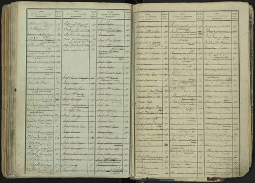 La Bâtie-Neuve - 3 P 237/2 - 3 P 237/2 - Table alphabétique des propriétaires. 