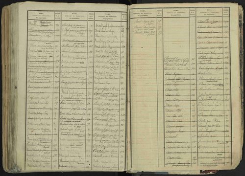 La Bâtie-Neuve - 3 P 237/2 - 3 P 237/2 - Table alphabétique des propriétaires. 