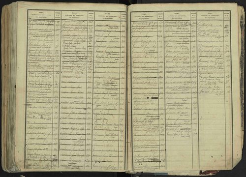 La Bâtie-Neuve - 3 P 237/2 - 3 P 237/2 - Table alphabétique des propriétaires. 