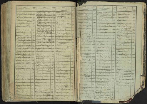 La Bâtie-Neuve - 3 P 237/2 - 3 P 237/2 - Table alphabétique des propriétaires. 