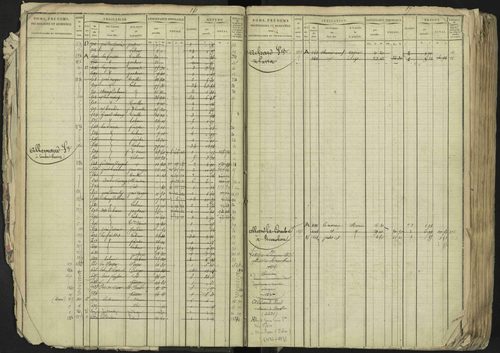 La Bâtie-Neuve - 3 P 237/1 - 3 P 237/1 - Matrice, folios 1-520. 