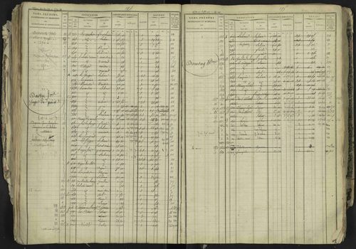 La Bâtie-Neuve - 3 P 237/1 - 3 P 237/1 - Matrice, folios 1-520. 