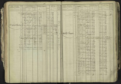 La Bâtie-Neuve - 3 P 237/1 - 3 P 237/1 - Matrice, folios 1-520. 