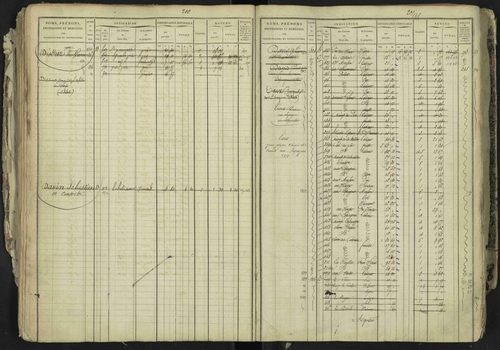 La Bâtie-Neuve - 3 P 237/1 - 3 P 237/1 - Matrice, folios 1-520. 