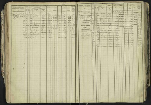 La Bâtie-Neuve - 3 P 237/1 - 3 P 237/1 - Matrice, folios 1-520. 