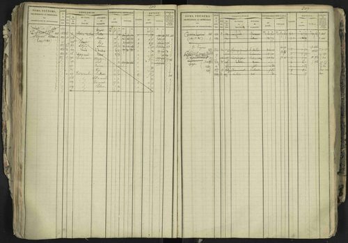 La Bâtie-Neuve - 3 P 237/1 - 3 P 237/1 - Matrice, folios 1-520. 