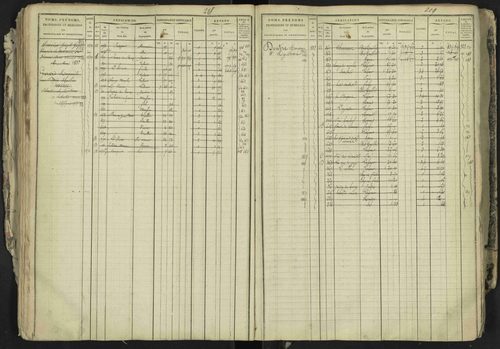 La Bâtie-Neuve - 3 P 237/1 - 3 P 237/1 - Matrice, folios 1-520. 