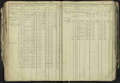 La Bâtie-Neuve - 3 P 237/1 - 3 P 237/1 - Matrice, folios 1-520. 