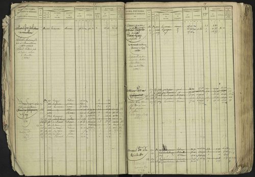 La Bâtie-Neuve - 3 P 237/1 - 3 P 237/1 - Matrice, folios 1-520. 