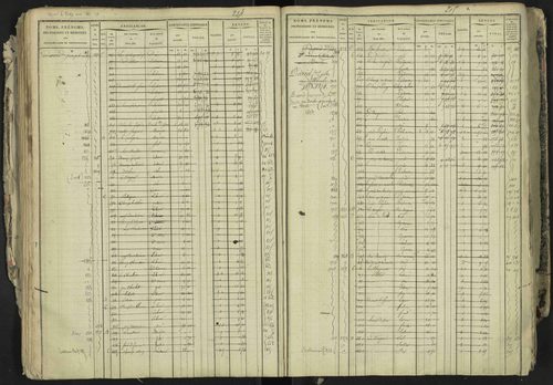 La Bâtie-Neuve - 3 P 237/1 - 3 P 237/1 - Matrice, folios 1-520. 