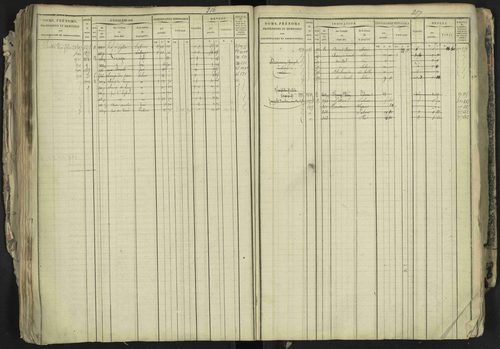 La Bâtie-Neuve - 3 P 237/1 - 3 P 237/1 - Matrice, folios 1-520. 