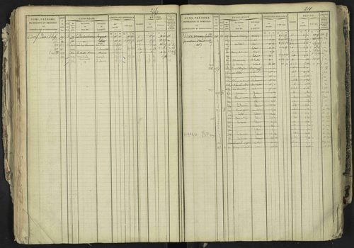 La Bâtie-Neuve - 3 P 237/1 - 3 P 237/1 - Matrice, folios 1-520. 