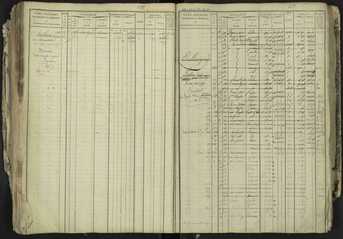 La Bâtie-Neuve - 3 P 237/1 - 3 P 237/1 - Matrice, folios 1-520. 