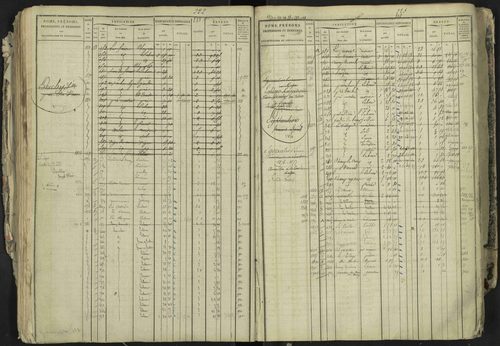 La Bâtie-Neuve - 3 P 237/1 - 3 P 237/1 - Matrice, folios 1-520. 