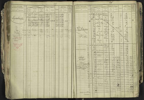 La Bâtie-Neuve - 3 P 237/1 - 3 P 237/1 - Matrice, folios 1-520. 