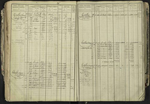 La Bâtie-Neuve - 3 P 237/1 - 3 P 237/1 - Matrice, folios 1-520. 