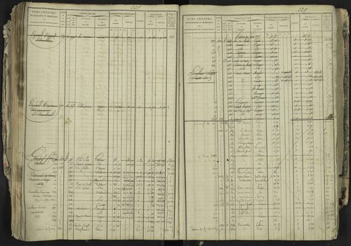 La Bâtie-Neuve - 3 P 237/1 - 3 P 237/1 - Matrice, folios 1-520. 