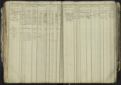 La Bâtie-Neuve - 3 P 237/1 - 3 P 237/1 - Matrice, folios 1-520. 