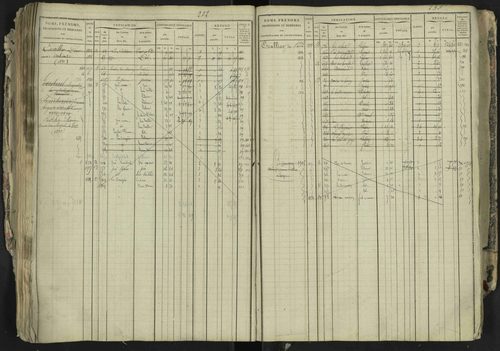 La Bâtie-Neuve - 3 P 237/1 - 3 P 237/1 - Matrice, folios 1-520. 