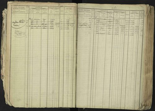 La Bâtie-Neuve - 3 P 237/1 - 3 P 237/1 - Matrice, folios 1-520. 