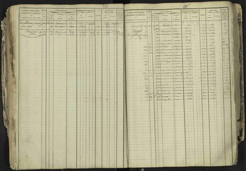 La Bâtie-Neuve - 3 P 237/1 - 3 P 237/1 - Matrice, folios 1-520. 
