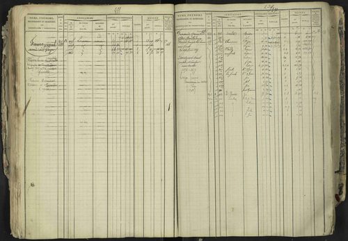 La Bâtie-Neuve - 3 P 237/1 - 3 P 237/1 - Matrice, folios 1-520. 