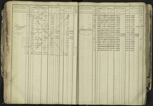La Bâtie-Neuve - 3 P 237/1 - 3 P 237/1 - Matrice, folios 1-520. 