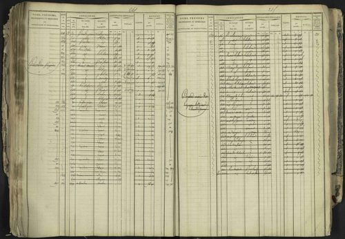 La Bâtie-Neuve - 3 P 237/1 - 3 P 237/1 - Matrice, folios 1-520. 