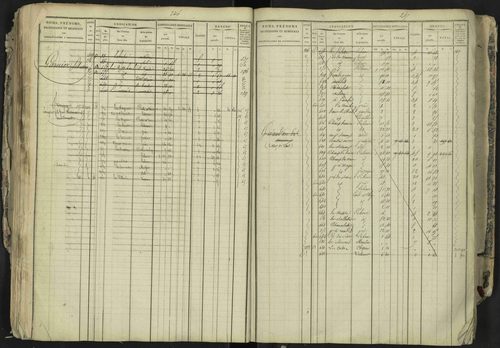 La Bâtie-Neuve - 3 P 237/1 - 3 P 237/1 - Matrice, folios 1-520. 
