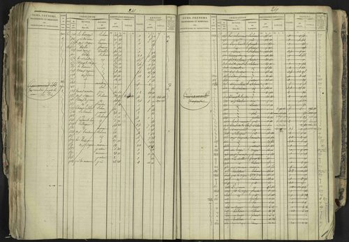 La Bâtie-Neuve - 3 P 237/1 - 3 P 237/1 - Matrice, folios 1-520. 
