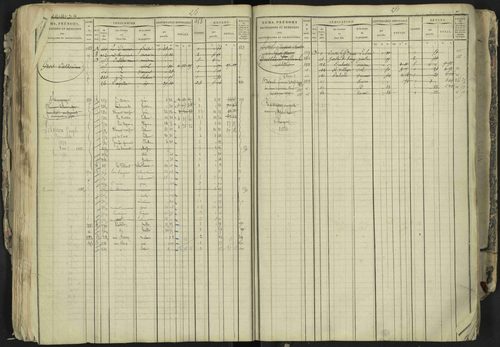 La Bâtie-Neuve - 3 P 237/1 - 3 P 237/1 - Matrice, folios 1-520. 