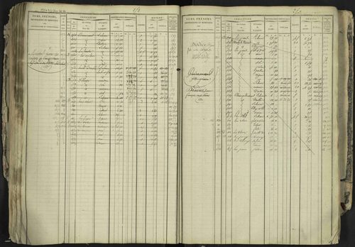 La Bâtie-Neuve - 3 P 237/1 - 3 P 237/1 - Matrice, folios 1-520. 