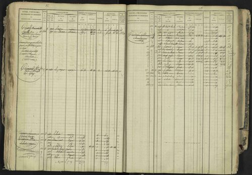 La Bâtie-Neuve - 3 P 237/1 - 3 P 237/1 - Matrice, folios 1-520. 