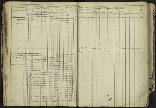 La Bâtie-Neuve - 3 P 237/1 - 3 P 237/1 - Matrice, folios 1-520. 