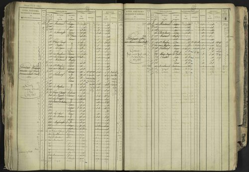 La Bâtie-Neuve - 3 P 237/1 - 3 P 237/1 - Matrice, folios 1-520. 