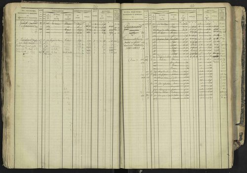 La Bâtie-Neuve - 3 P 237/1 - 3 P 237/1 - Matrice, folios 1-520. 