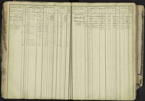La Bâtie-Neuve - 3 P 237/1 - 3 P 237/1 - Matrice, folios 1-520. 