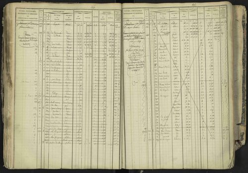 La Bâtie-Neuve - 3 P 237/1 - 3 P 237/1 - Matrice, folios 1-520. 