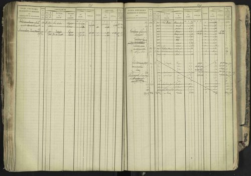 La Bâtie-Neuve - 3 P 237/1 - 3 P 237/1 - Matrice, folios 1-520. 