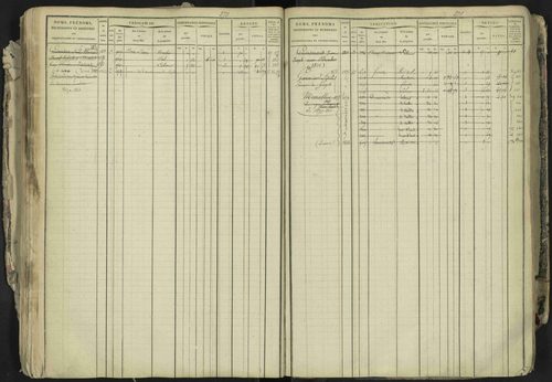 La Bâtie-Neuve - 3 P 237/1 - 3 P 237/1 - Matrice, folios 1-520. 