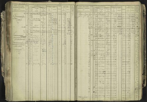 La Bâtie-Neuve - 3 P 237/1 - 3 P 237/1 - Matrice, folios 1-520. 
