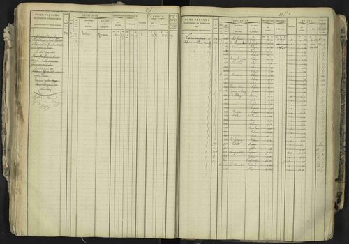 La Bâtie-Neuve - 3 P 237/1 - 3 P 237/1 - Matrice, folios 1-520. 