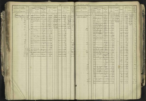 La Bâtie-Neuve - 3 P 237/1 - 3 P 237/1 - Matrice, folios 1-520. 