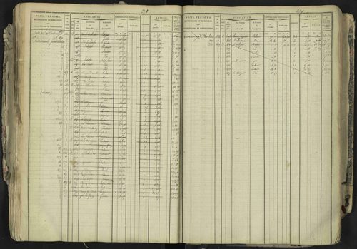 La Bâtie-Neuve - 3 P 237/1 - 3 P 237/1 - Matrice, folios 1-520. 