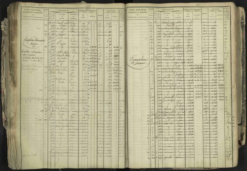 La Bâtie-Neuve - 3 P 237/1 - 3 P 237/1 - Matrice, folios 1-520. 
