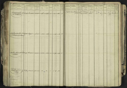La Bâtie-Neuve - 3 P 237/1 - 3 P 237/1 - Matrice, folios 1-520. 