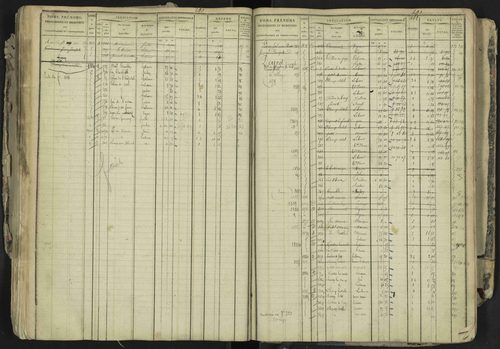 La Bâtie-Neuve - 3 P 237/1 - 3 P 237/1 - Matrice, folios 1-520. 