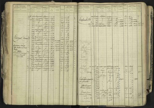 La Bâtie-Neuve - 3 P 237/1 - 3 P 237/1 - Matrice, folios 1-520. 