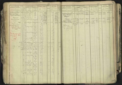 La Bâtie-Neuve - 3 P 237/1 - 3 P 237/1 - Matrice, folios 1-520. 